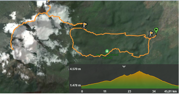 Ruta monte meru